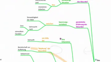 Albert Camus – Der Mythos von Sisyphos