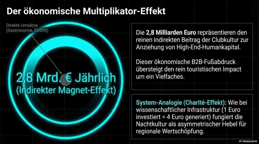 Techno B2B Asset Underground Folie 5