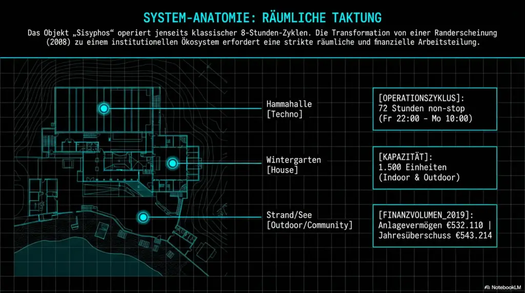 SYSYPHOS HYBRID CAMPUS 2